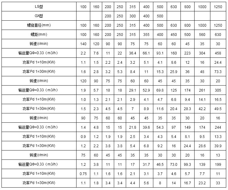 螺旋卸料機技術參數(shù)