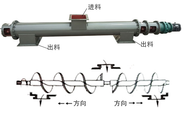 中間進(jìn)料、兩端出料