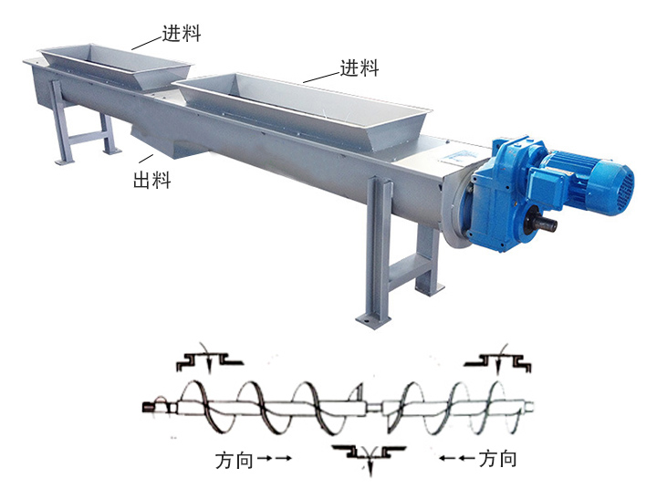 兩端進(jìn)料、中間出料