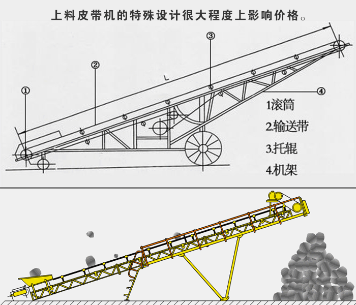 上料皮帶機(jī)