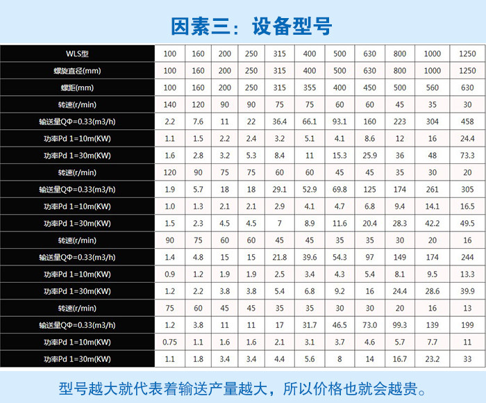 無(wú)軸螺旋輸送機(jī)型號(hào)